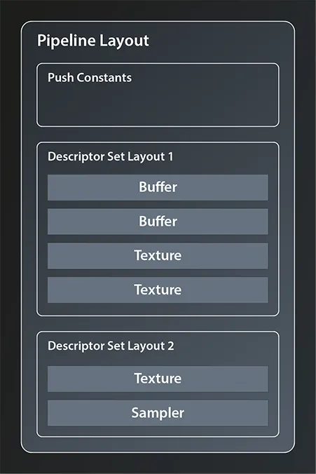 Example Pipeline Layout