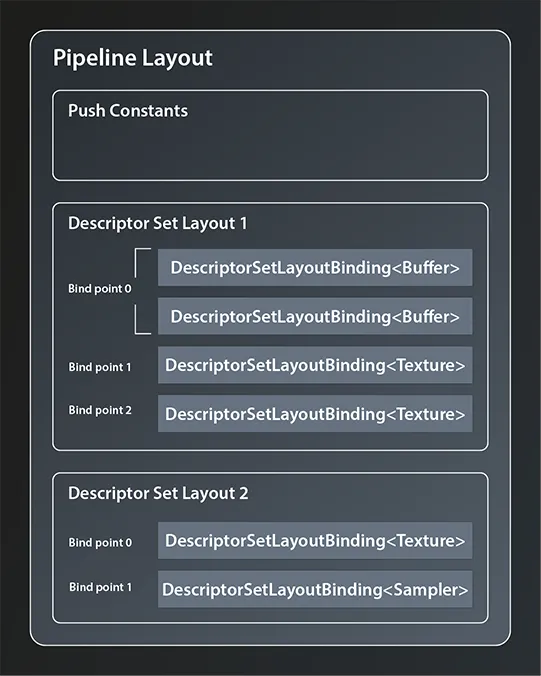 Example Pipeline Layout Refined