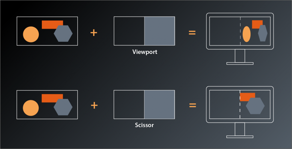 Visualization showing the effects of viewport and scissor on how the rendered image is placed in the application window